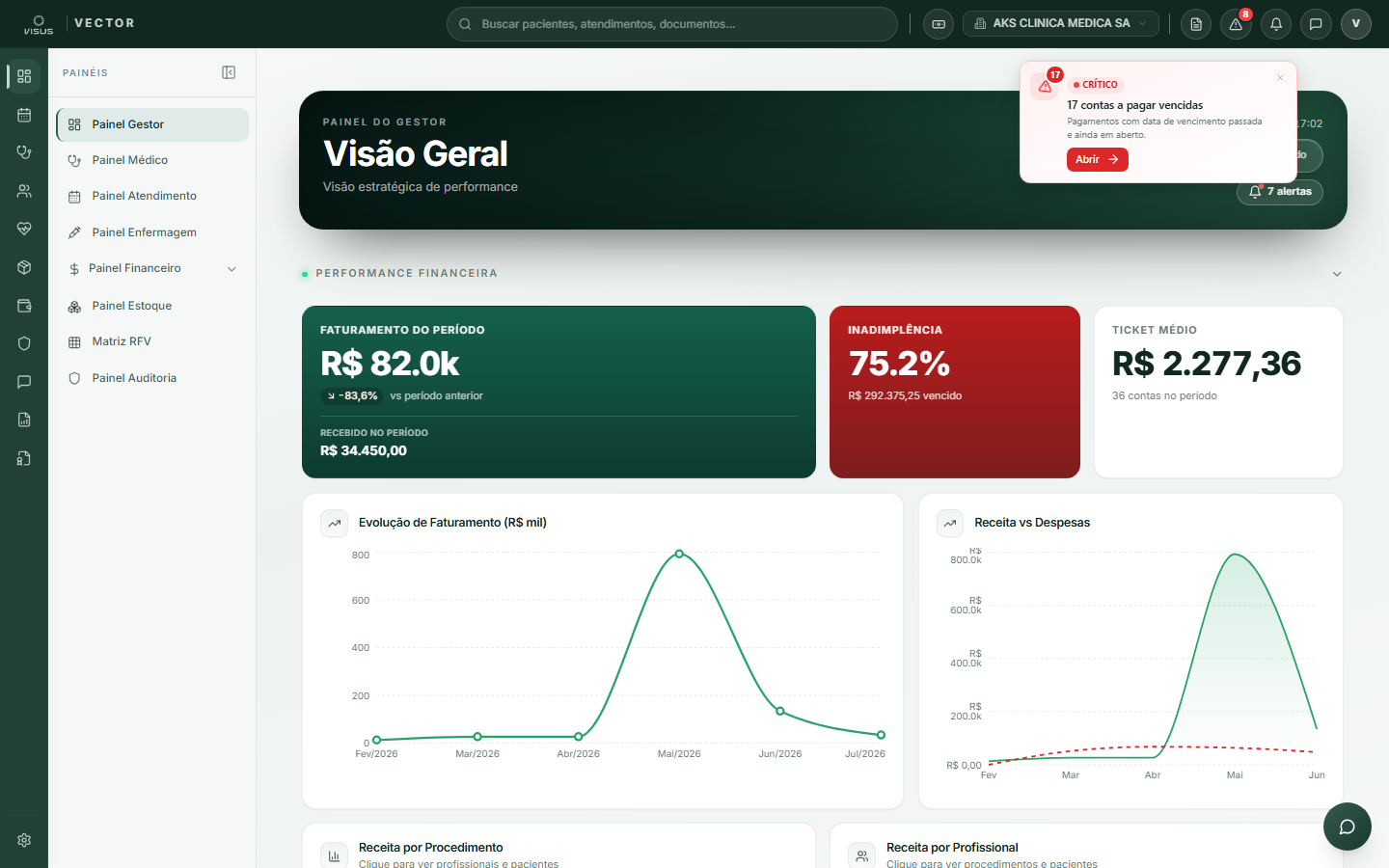 Visão geral do fluxo do tratamento