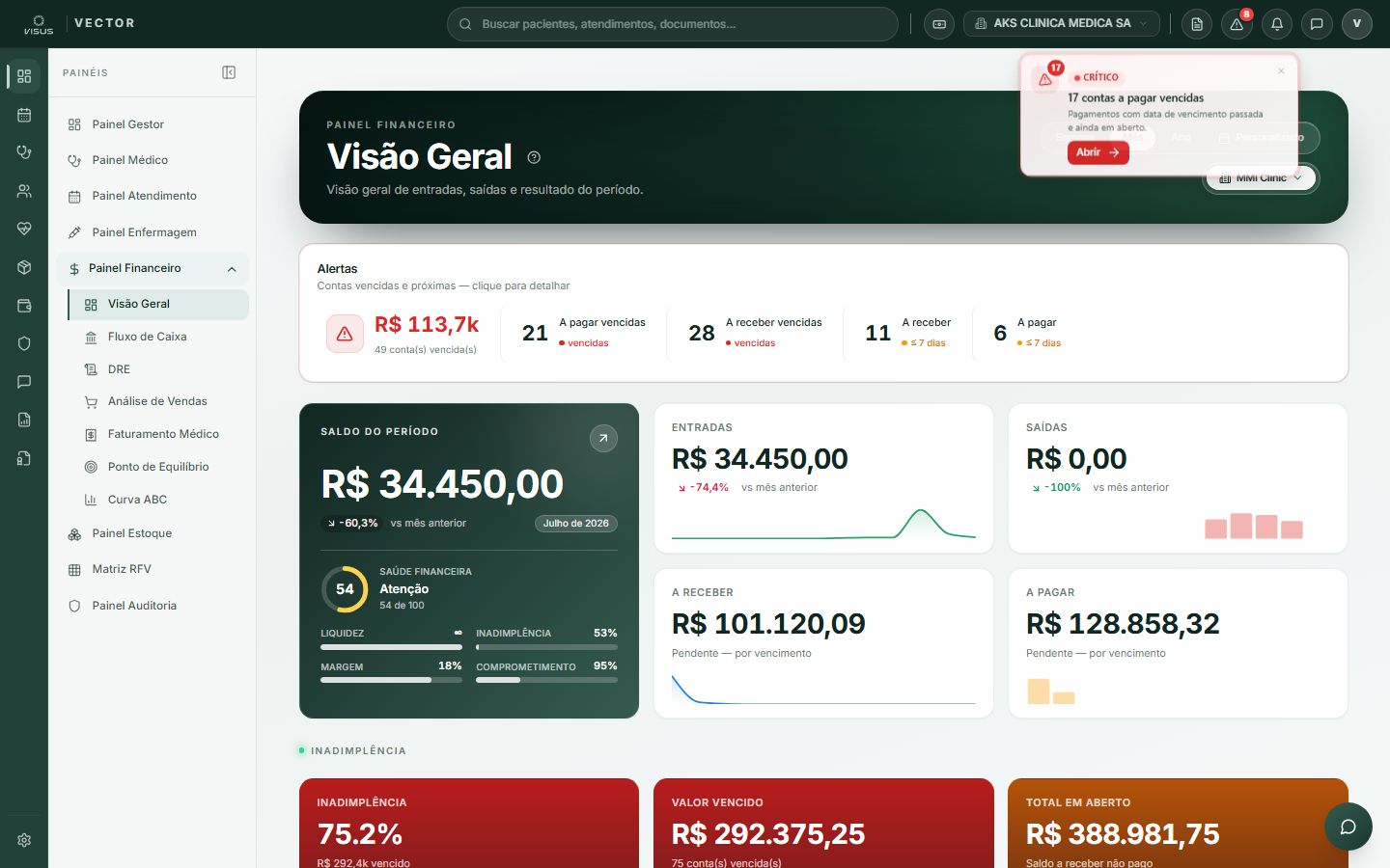 Painel do gestor
